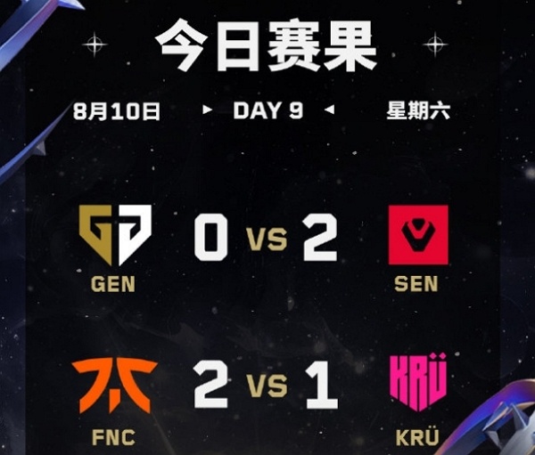 2024无畏契约全球冠军赛小组赛day9获胜队伍 2024无畏契约全球冠军赛小组赛day9获胜队伍说明