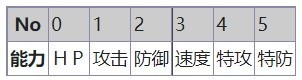 《宝可梦》系列术语个性介绍