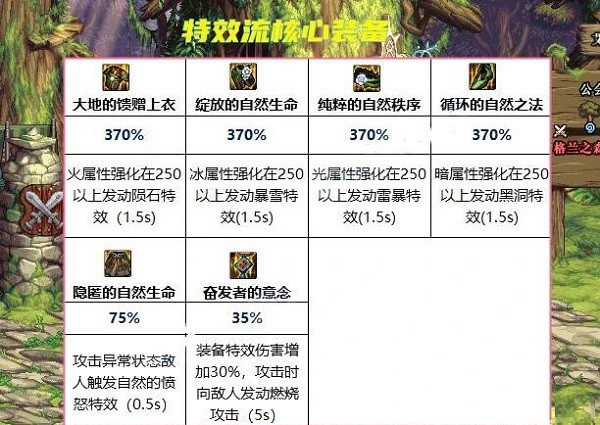 dnf大天域套搭配方案推荐 2023大天域套最强搭配说明